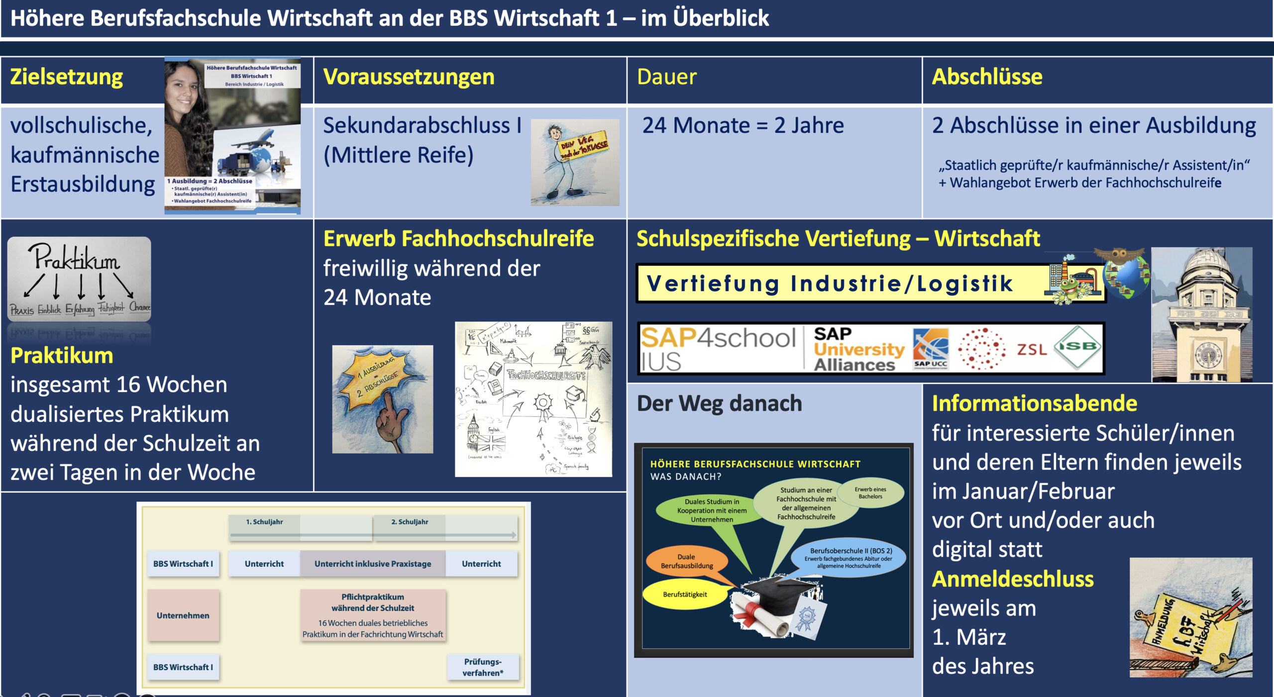 Screenshot Dashboard BBF